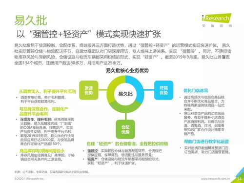 2020年中国快消品b2b行业研究报告