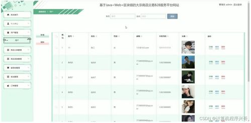 计算机毕业设计ssm基于java web 区块链的大宗商品交易b2b服务平台网站gq7s69