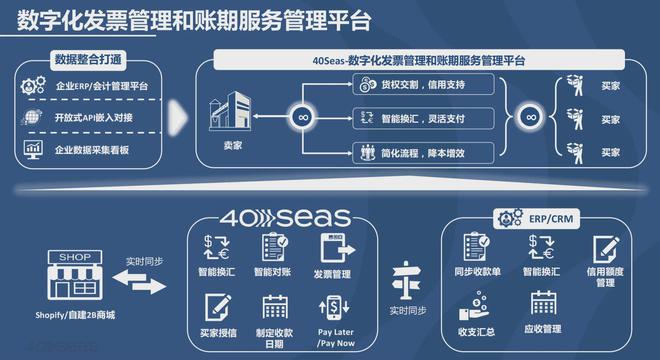 40Seas 提供B2B收银台数字化服务,解决多种出口应收核心困境!